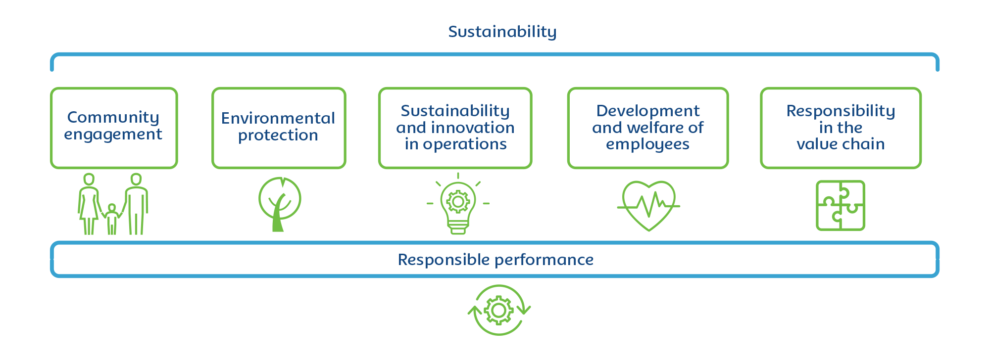 sustentabilidade