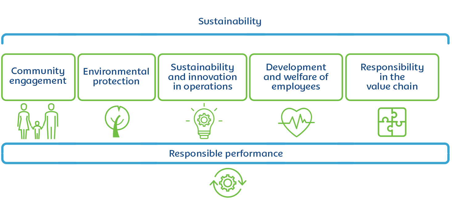 sustentabilidade