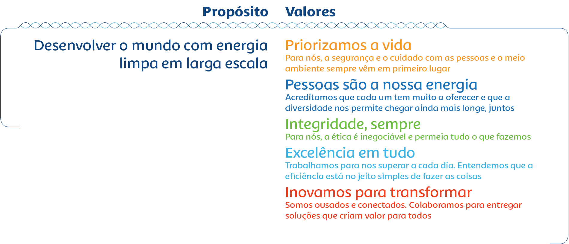 Desenvolver o mundo com energia limpa em larga escala